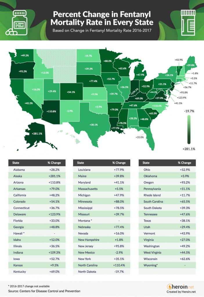 Percent Change in Fentanyl Mortality Rate by State
