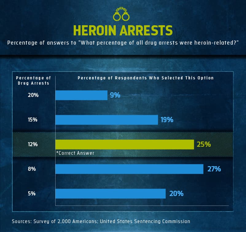 HeroinEpidemic_asset4_QA